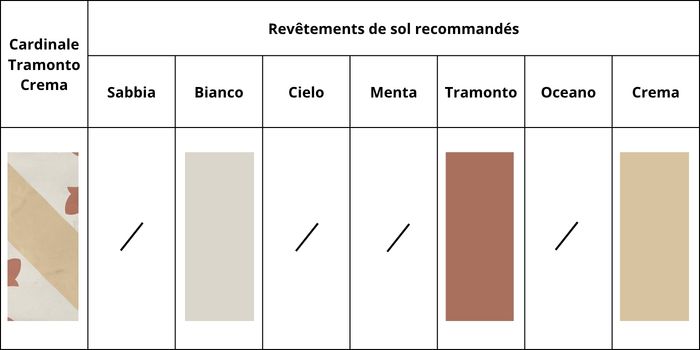 combinations couleurs cardinale tramonto crema